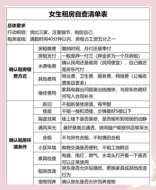 租房收益比怎么算