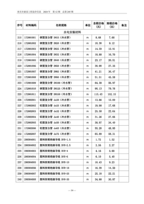 来宾房价多少钱一平方