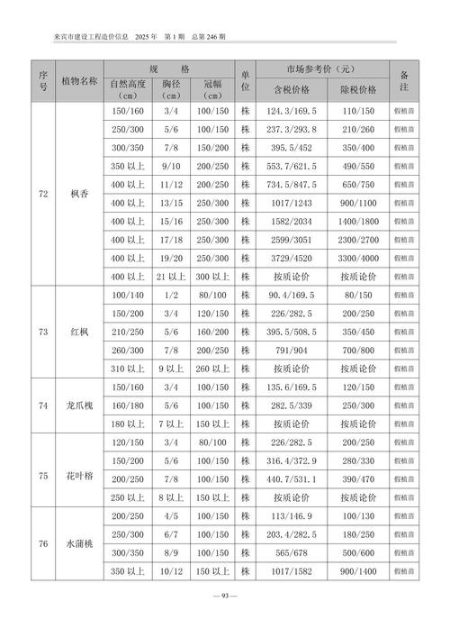 来宾房价多少钱一平方