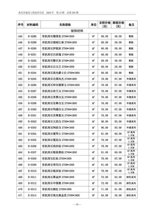 来宾房价多少钱一平方