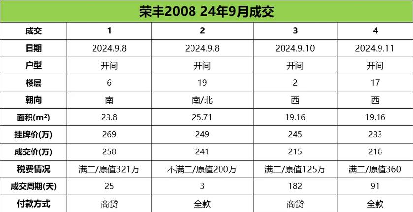 08年房价为什么跌