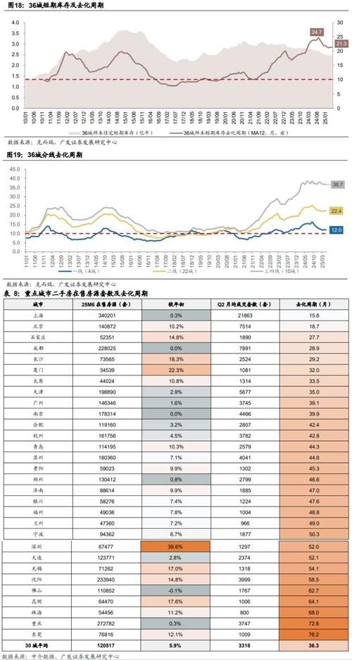 08年房价为什么跌