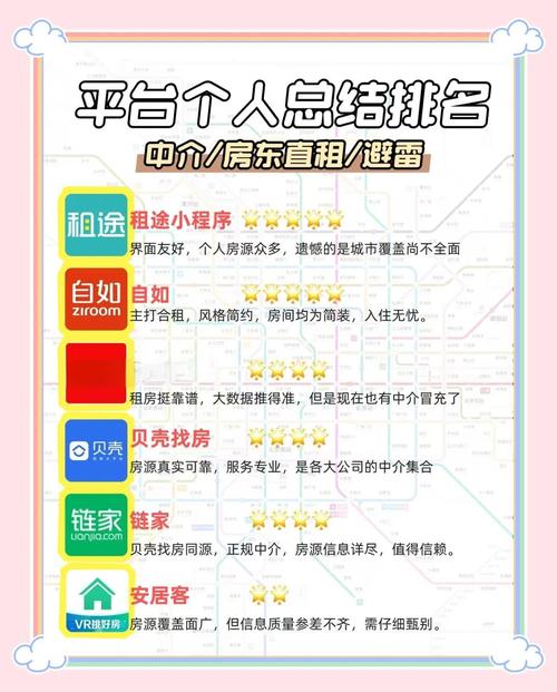 北京租房怎么靠谱
