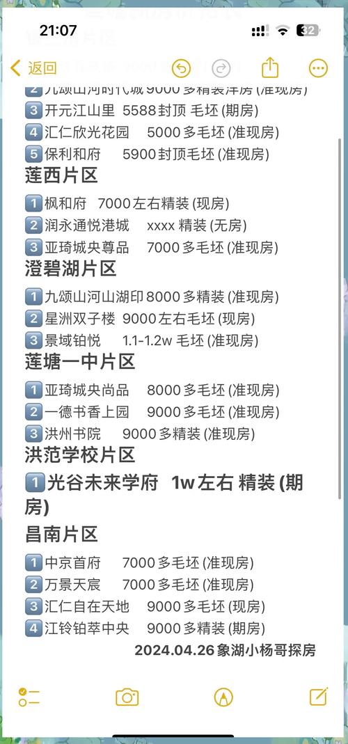 南昌各楼盘房价