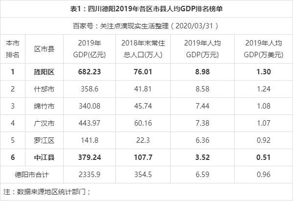 四川中江县房价多少