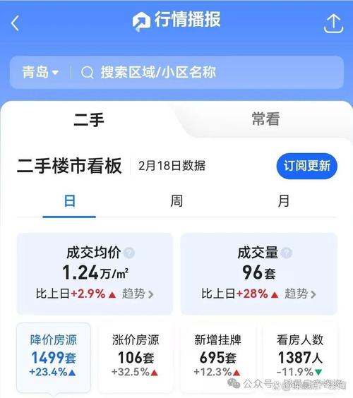 青岛市二手房价