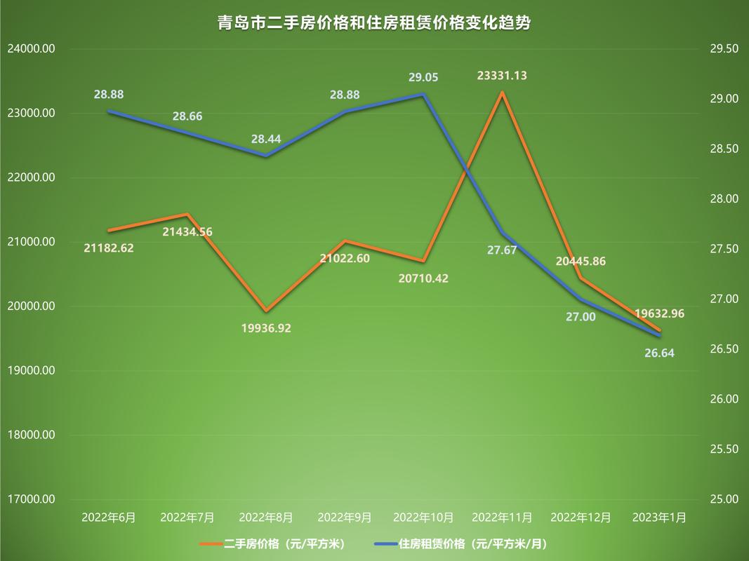 青岛市二手房价