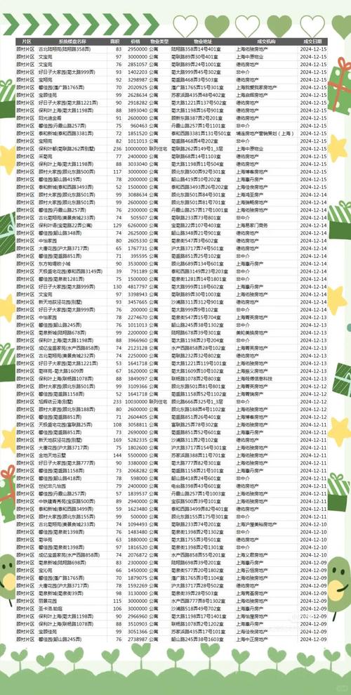 顾村二手房价