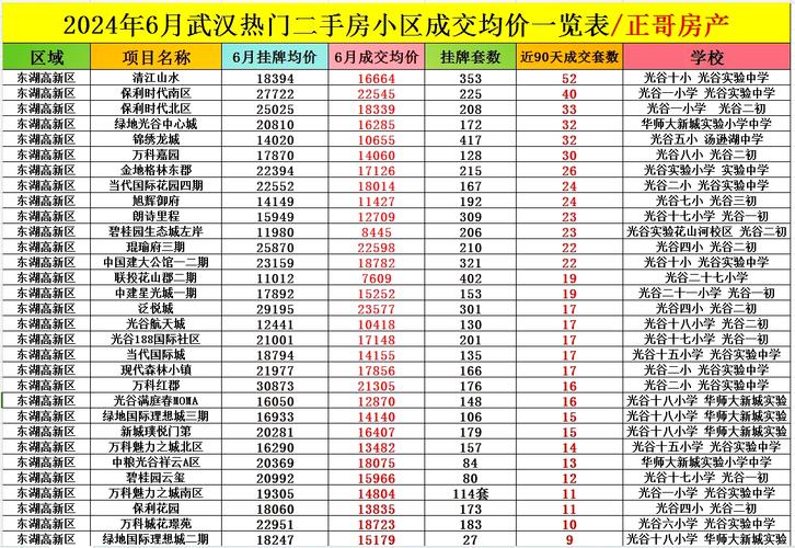 顾村二手房价
