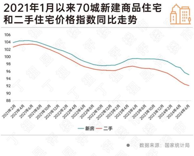 中国房价为什么这么高