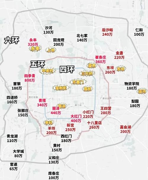 中国房价为什么这么高