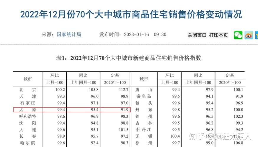 太原十年房价