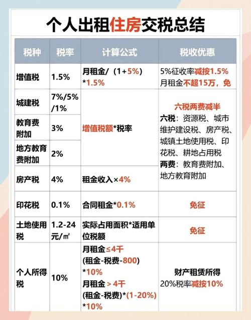 租房怎么上税的