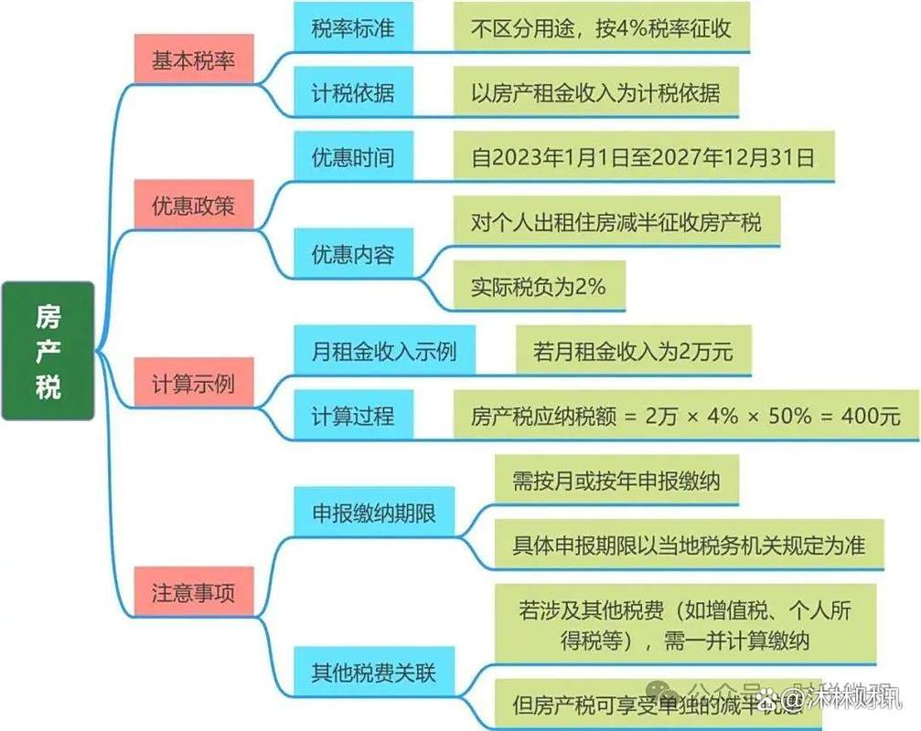 租房怎么上税的