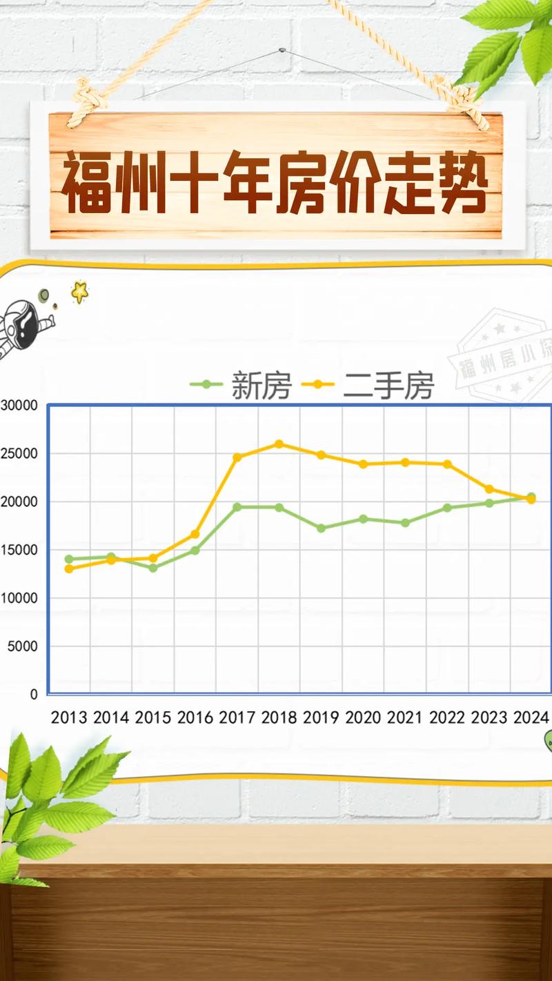 凤台县房价走势图