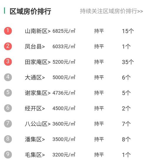 凤台县房价走势图