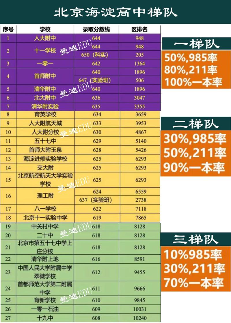人大附中学区房价格