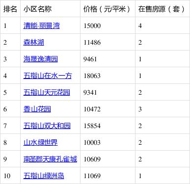 五指山真实房价