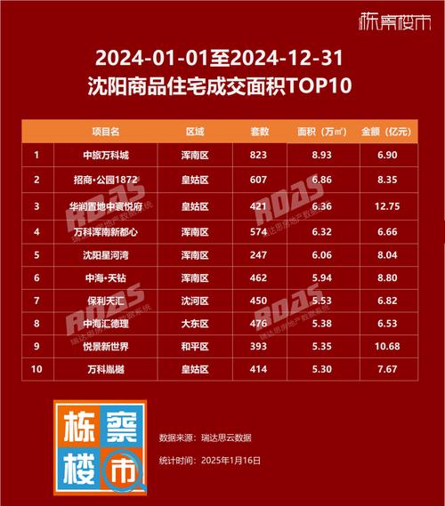 沈阳的楼房价格价格