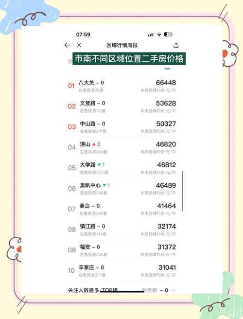 青岛十年房价