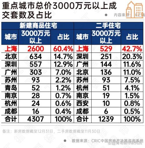 青岛十年房价