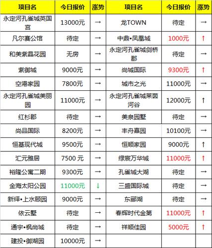 固安房价走势最新消息