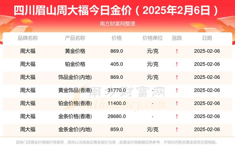 眉山房价最新价格表