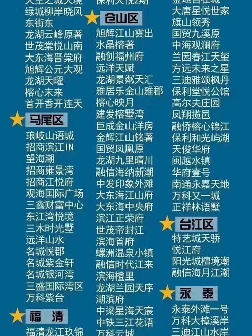 福州新楼盘价格