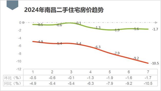 南昌新建中心房价