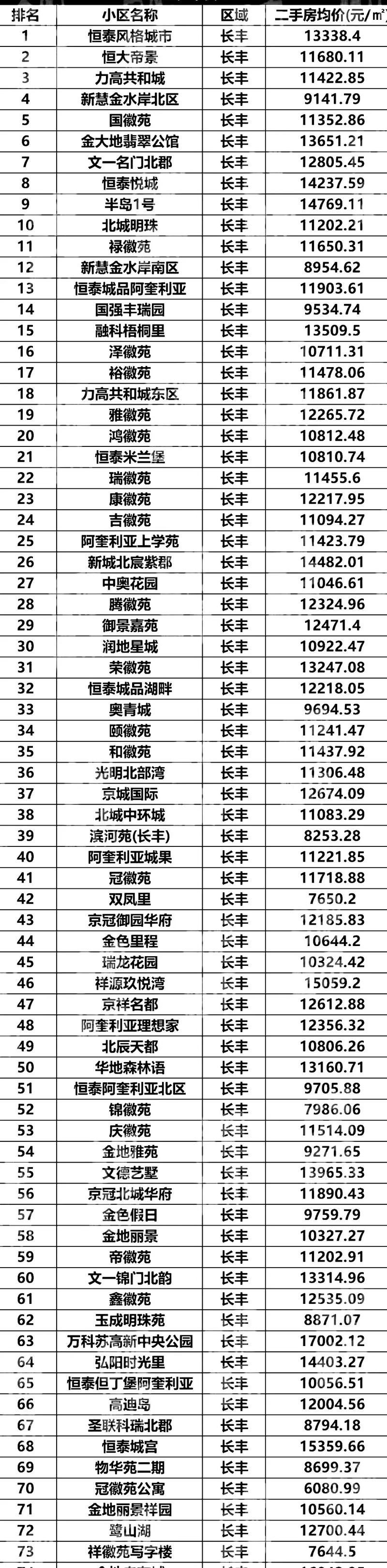 县城楼房价格