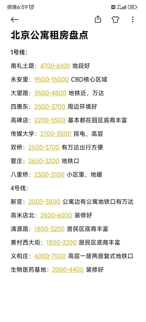 北京租房攻略怎么