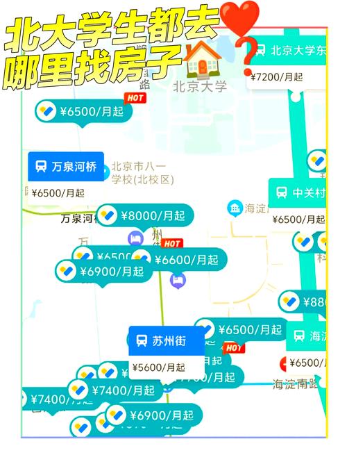 北京租房攻略怎么