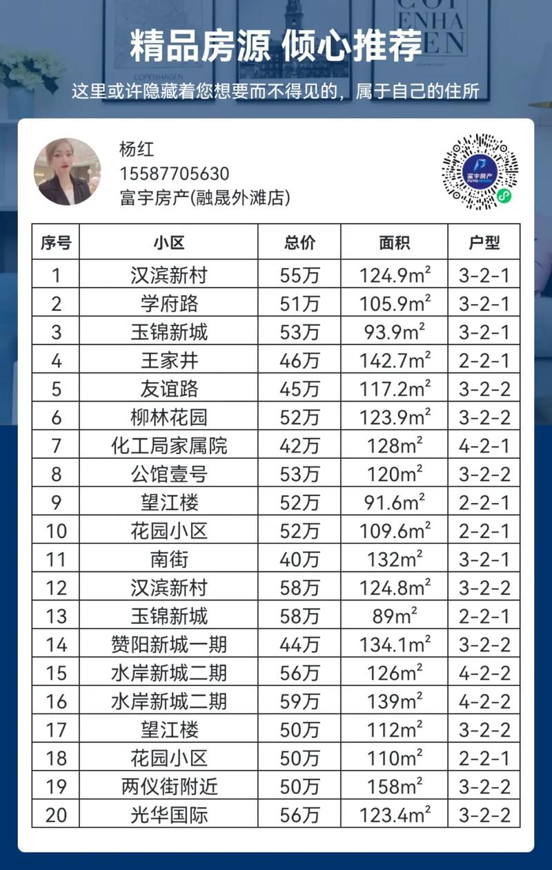 老河口水岸新城房价