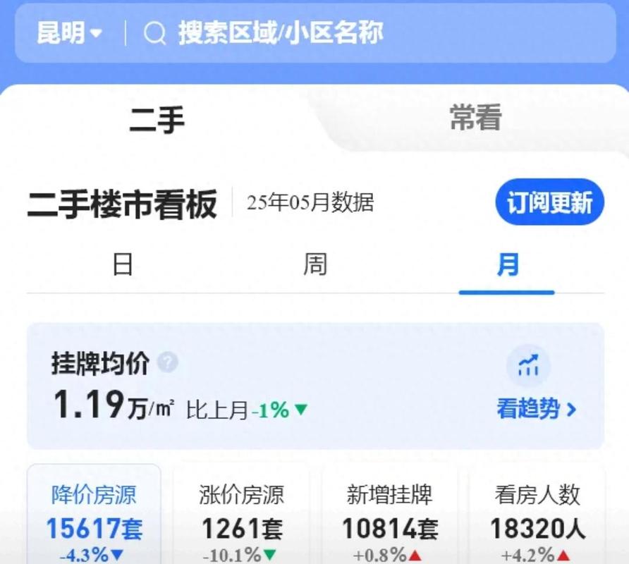 昆明房价还会上涨吗