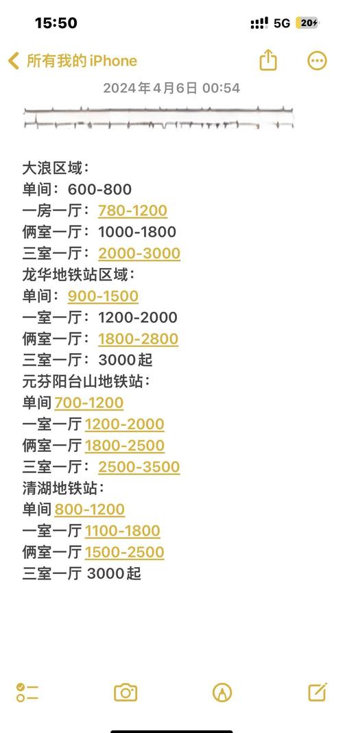 租房怎么算钱