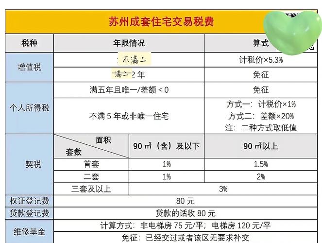 二手房价计算