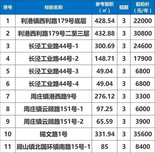 江阴长江万悦城房价