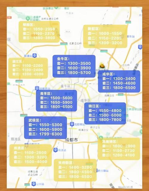 在成都怎么租房子