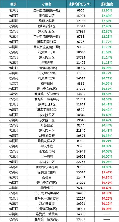 淮安的房价会跌吗