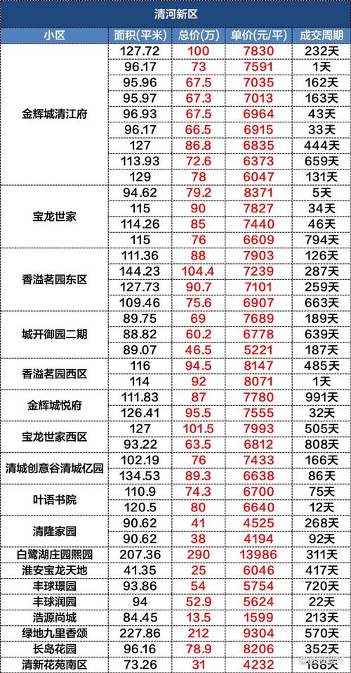 淮安的房价会跌吗
