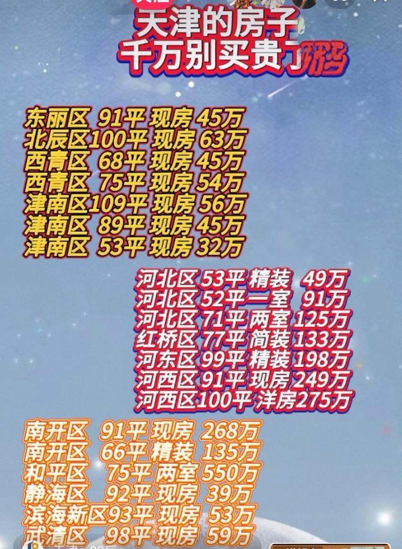 天津6月房价