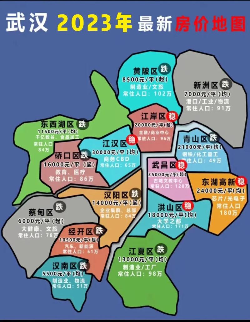 武汉各区房价分布图