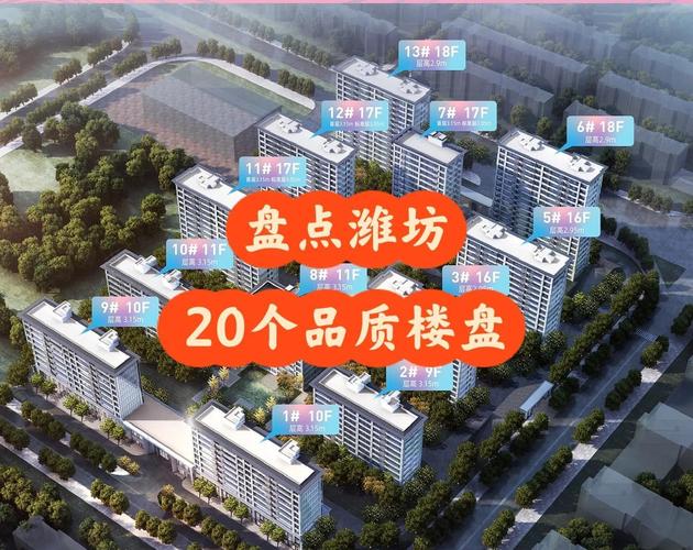 奎文新楼盘