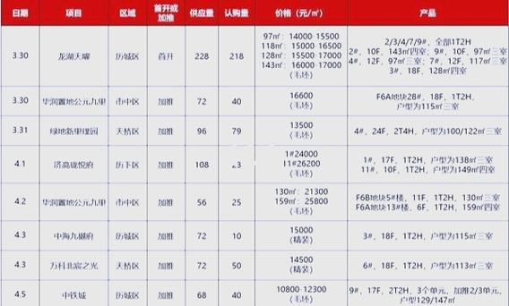 济南8月房价