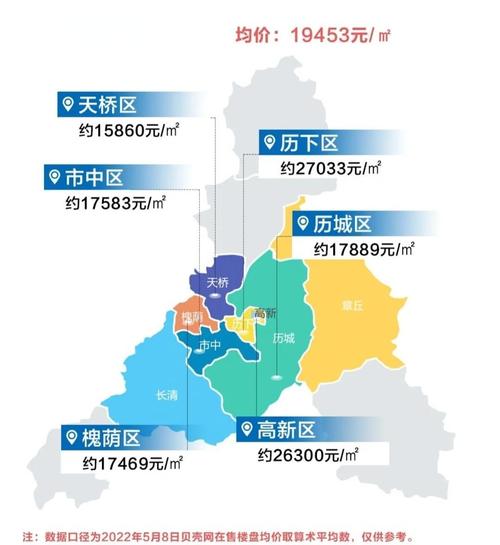 济南8月房价