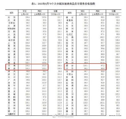 济南8月房价