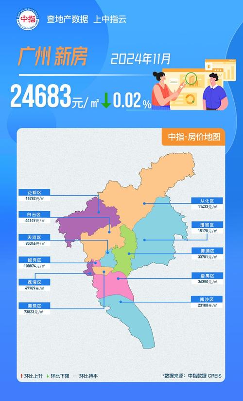 广州各区房价分布图
