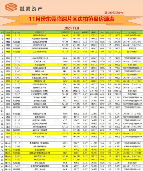 东莞楼盘备案价