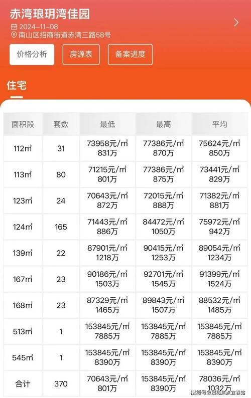 琅琊镇楼盘房价