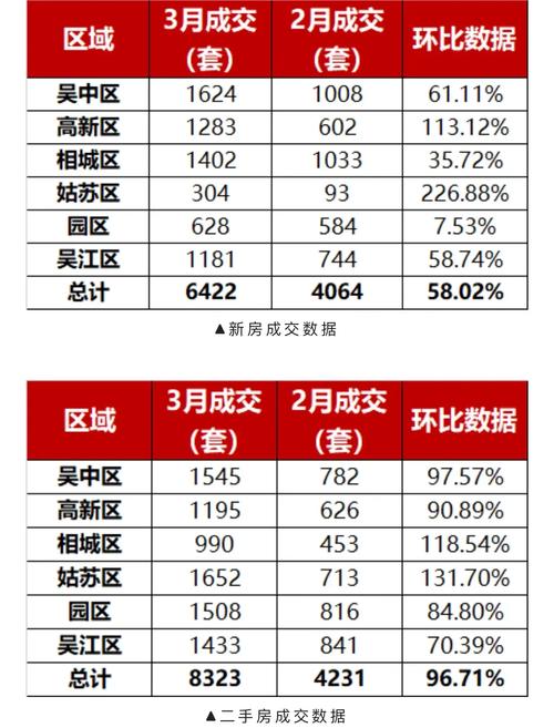 苏州花样年别样城房价